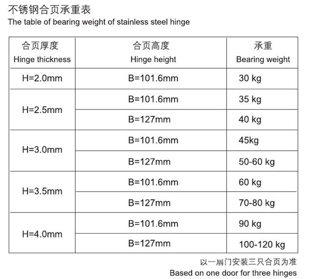 不銹鋼合頁承重表