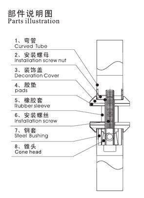 大門拉手部件說明圖