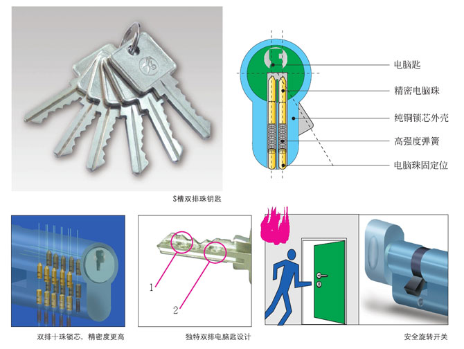 鎖芯鑰匙技術