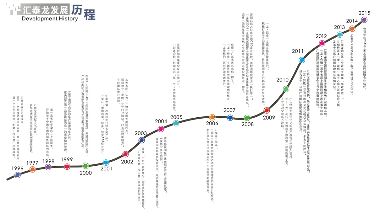 匯泰龍發展歷程高清圖例